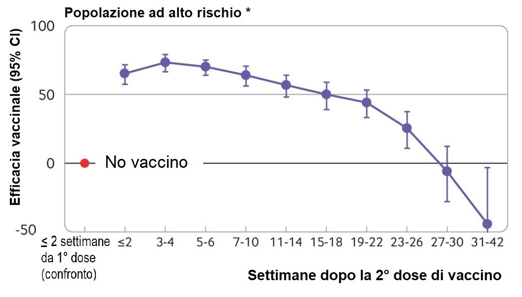 ricerca italiana