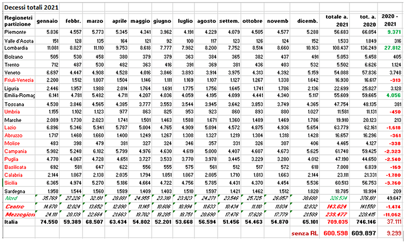 Decessi totali 2021