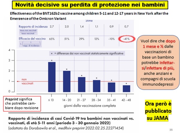 perdita protezione