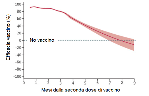 ricerca svedese