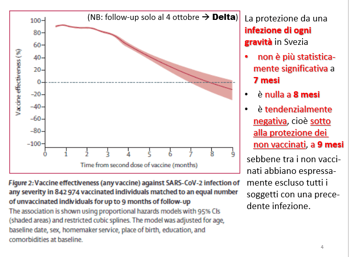 protezione negativa a 9 mesi